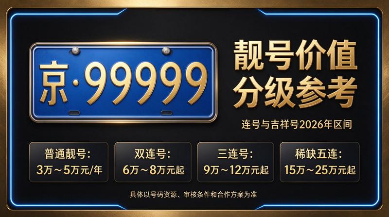 2026北京闲置京牌指标交易大厅